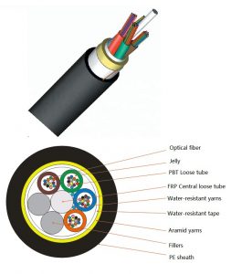 ADSS-8-12-Core-Sm-Fiber-Cable-with-Single-Jacket