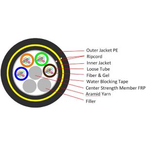 all-dielectric-self-supporting-adss-cable